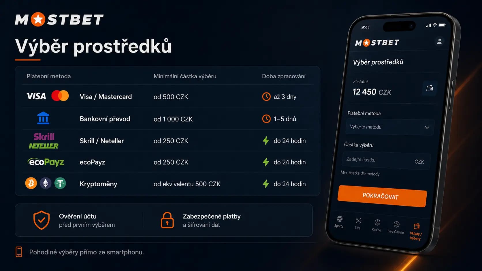 Výběry z MostBet na kartu, peněženku nebo kryptoměnu v Česku