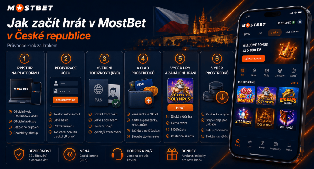 Jak začít hrát v MostBet v České republice – registrace, vklad a výběr