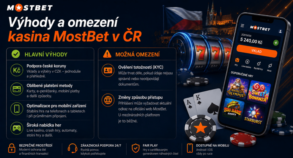 Výhody a omezení kasina MostBet v ČR – hry, platby a mobilní přístup